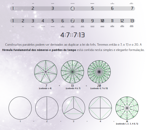 matematica do tempo