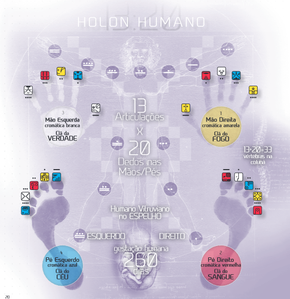 holon planetario